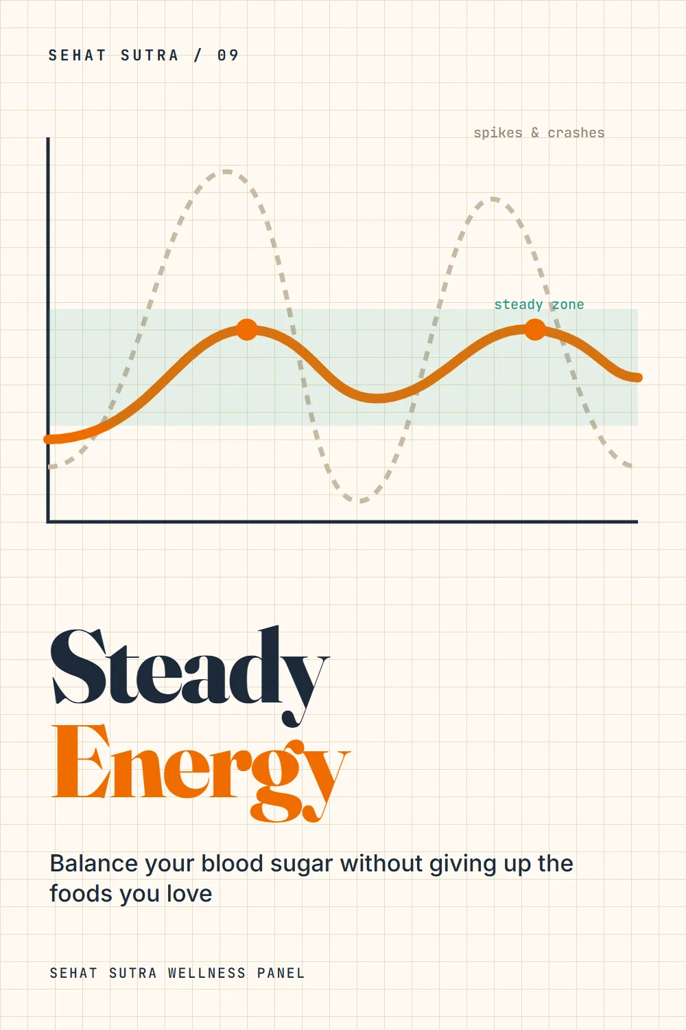 Steady Energy: Balance Your Blood Sugar Without Giving Up the Foods You Love