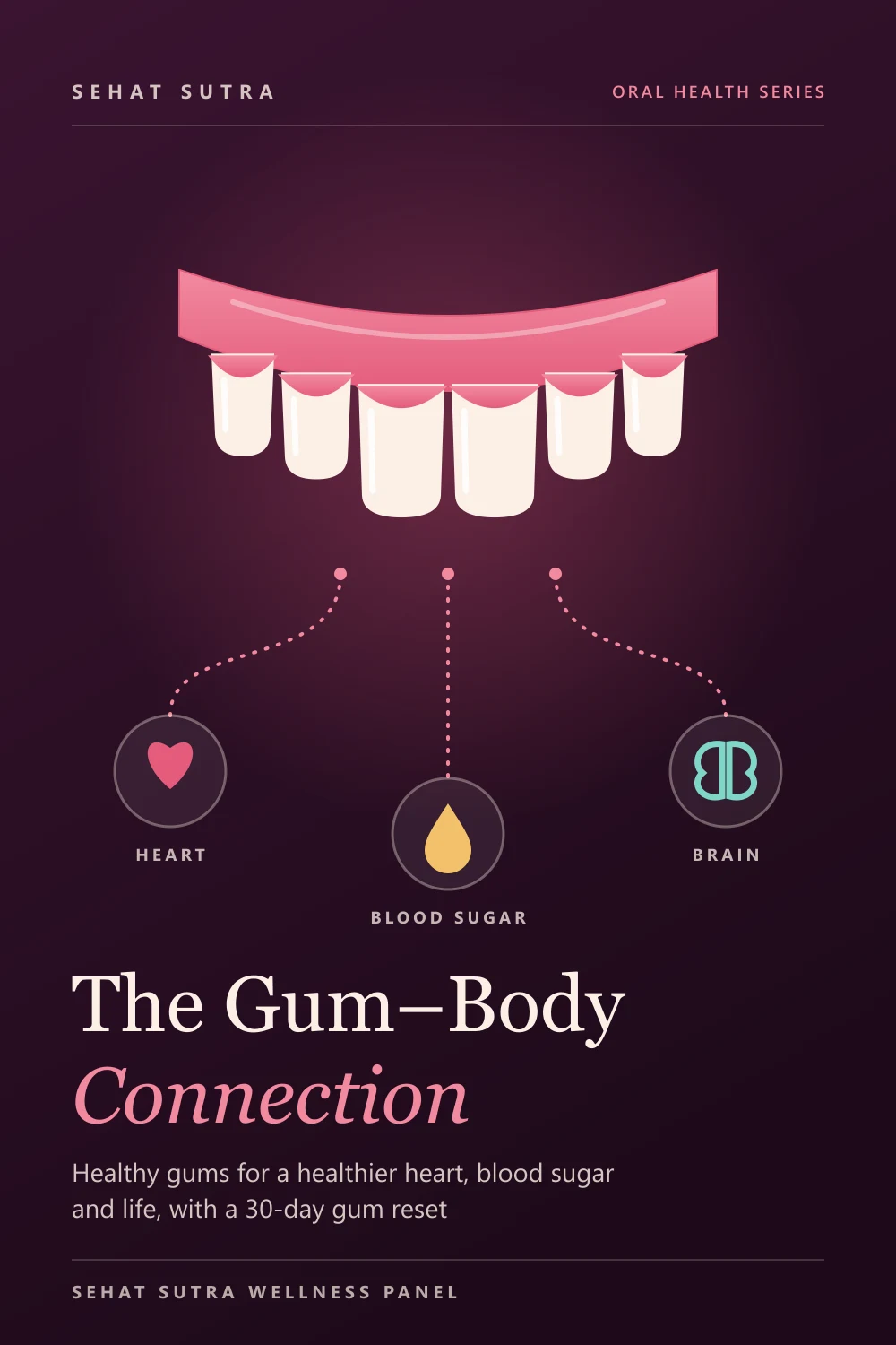 The Gum–Body Connection: Healthy Gums for a Healthier Heart, Blood Sugar and Life